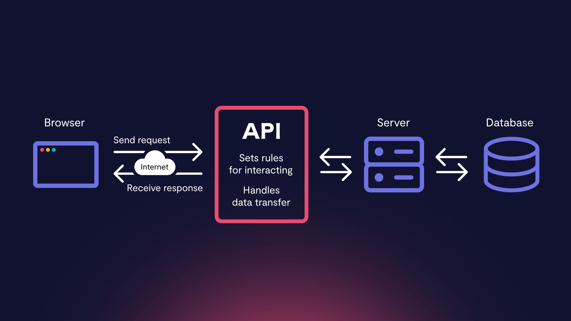 api chart 1 8 api chart 1 8